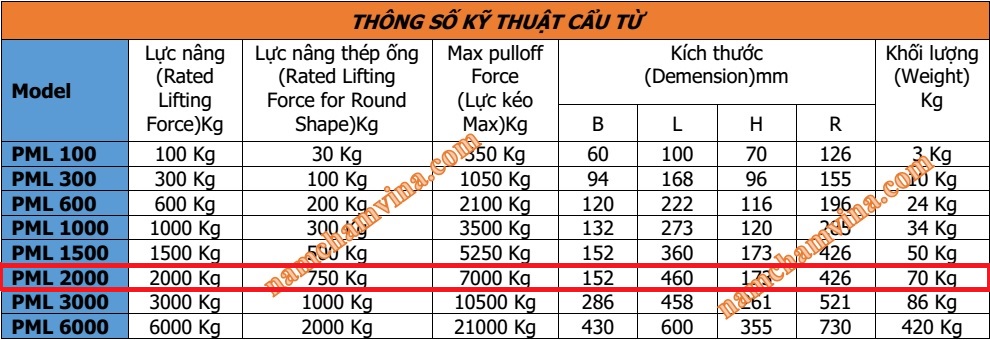 Thong-so-ky-thuat-cua-cau-tu-2000kg