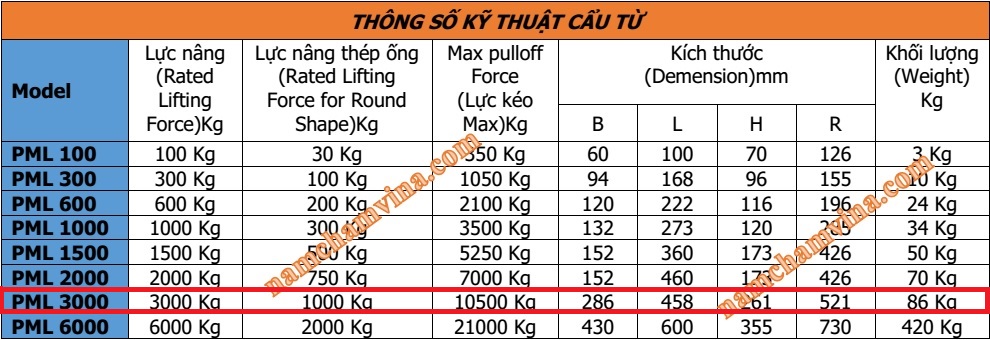Thong-so-ky-thuat-cua-cau-tu-3000kg