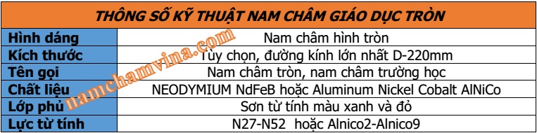 Thong-so-ky-thuat-nam-cham-giao-duc-tron